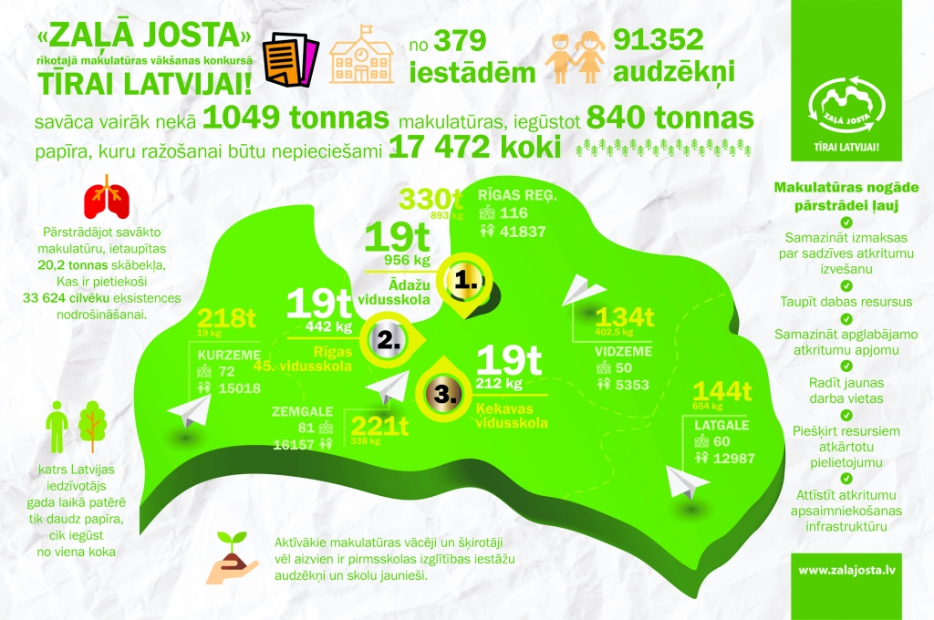 Avots: SIA “Zaļais punkts”