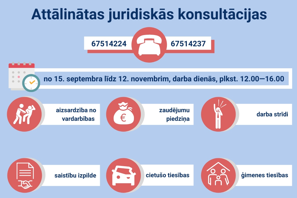 Avots: Juridiskās palīdzības administrācija.