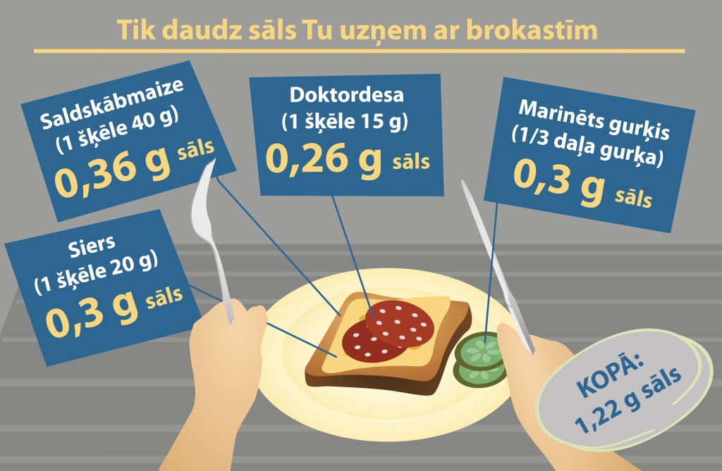 Slimību profilakses un kontroles centra (SPKC) infografika. Attēls veidots par vidējo vērtību rādītājiem attiecīgo produktu grupās.