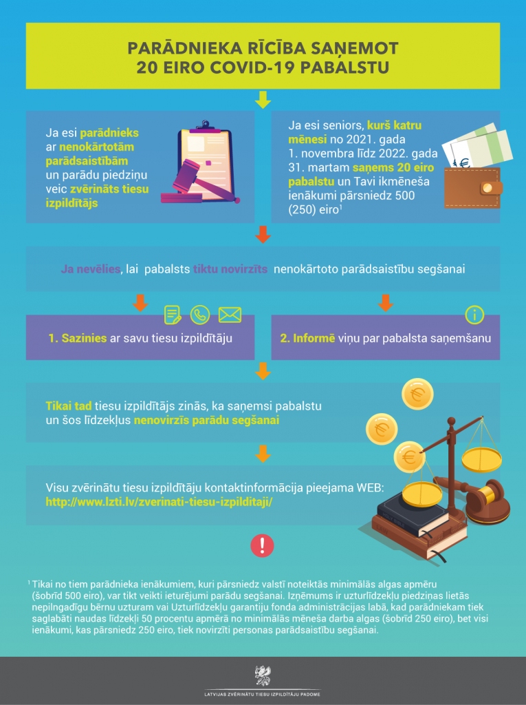 Autors: no Latvijas zvērinātu tiesību izpildītāju padomes